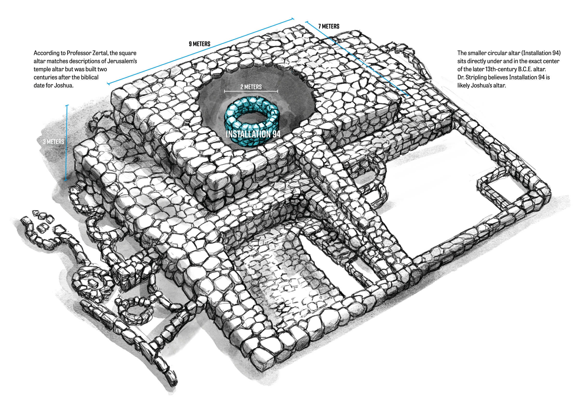 Armstrong Institute of Biblical Archaeology